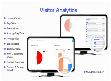 Zippified ecommerce analytics