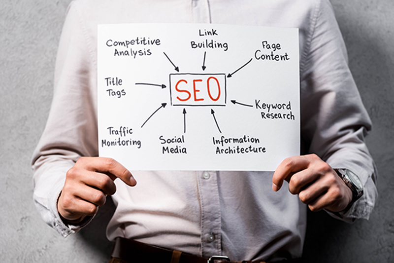 Zippified eCommerce SEO